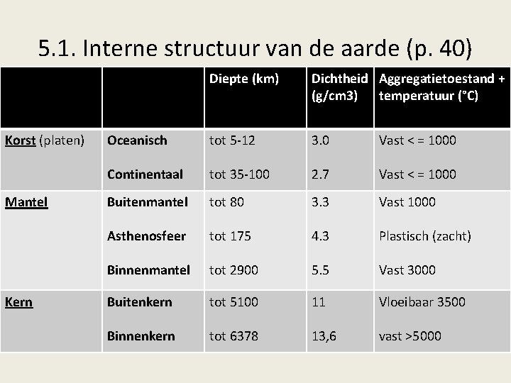 5. 1. Interne structuur van de aarde (p. 40) Korst (platen) Mantel Kern Diepte