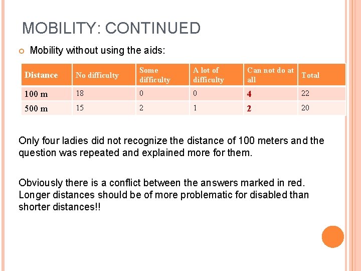 MOBILITY: CONTINUED Mobility without using the aids: Distance No difficulty Some difficulty A lot