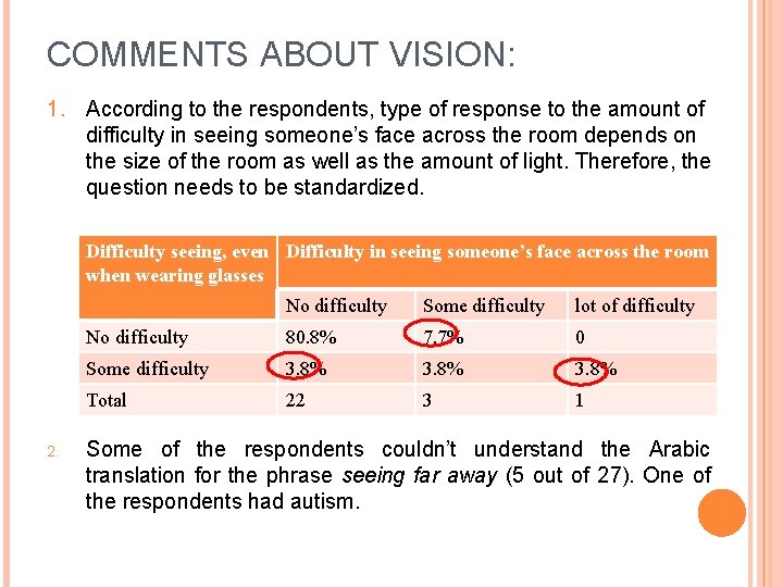 COMMENTS ABOUT VISION: 1. According to the respondents, type of response to the amount