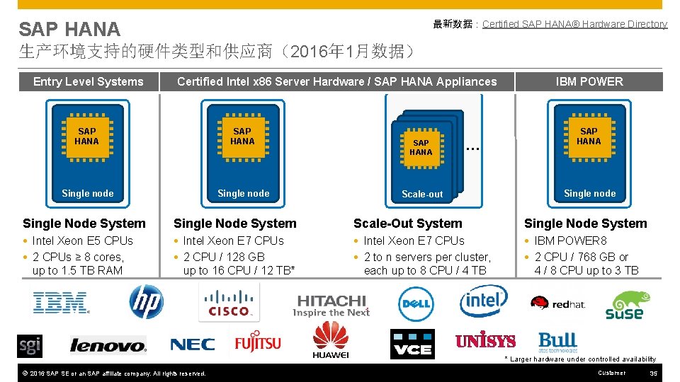 最新数据：Certified SAP HANA® Hardware Directory SAP HANA 生产环境支持的硬件类型和供应商（2016年 1月数据） Entry Level Systems Certified Intel