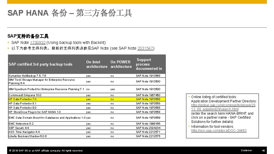 SAP HANA 备份 – 第三方备份 具 SAP支持的备份 具 SAP Note 1730932 (Using backup tools