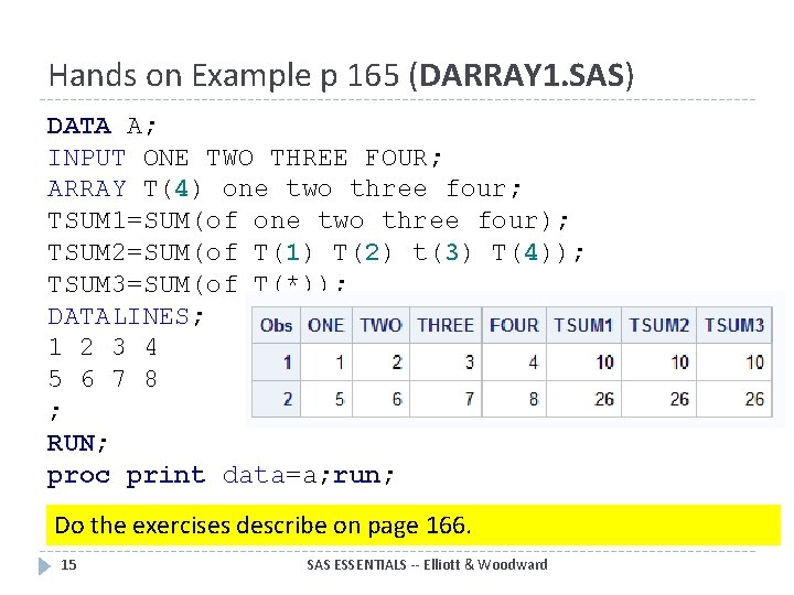 Hands on Example p 165 (DARRAY 1. SAS) DATA A; INPUT ONE TWO THREE