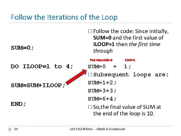 Follow the Iterations of the Loop � Follow the code: Since initially, SUM=0 and