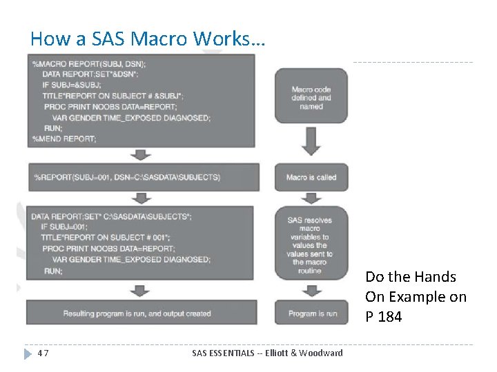 How a SAS Macro Works… Do the Hands On Example on P 184 47