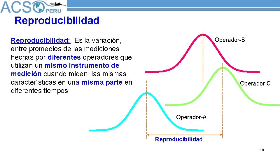 Reproducibilidad: Es la variación, entre promedios de las mediciones hechas por diferentes operadores que