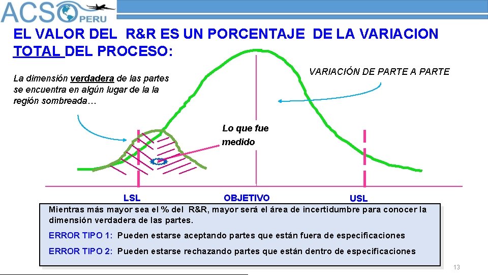 EL VALOR DEL R&R ES UN PORCENTAJE DE LA VARIACION TOTAL DEL PROCESO: VARIACIÓN
