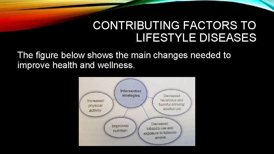 CONTRIBUTING FACTORS TO LIFESTYLE DISEASES The figure below shows the main changes needed to