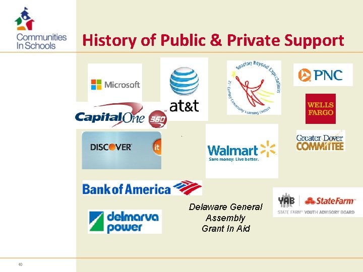 History of Public & Private Support Delaware General Assembly Grant In Aid 10 