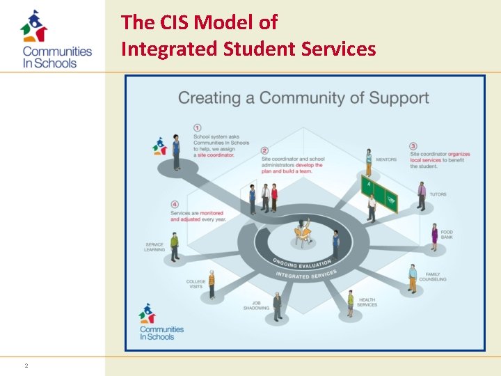 The CIS Model of Integrated Student Services 2 