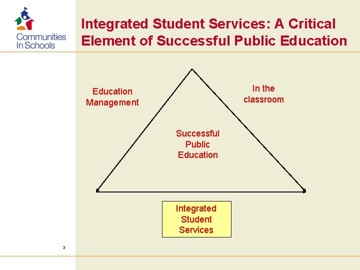 Integrated Student Services: A Critical Element of Successful Public Education In the classroom Education