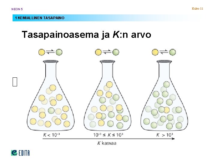 NEON 5 1 KEMIALLINEN TASAPAINO Tasapainoasema ja K: n arvo Kalvo 11 NEON 5 1 KEMIALLINEN TASAPAINO Tasapainoasema ja K: n arvo Kalvo 11