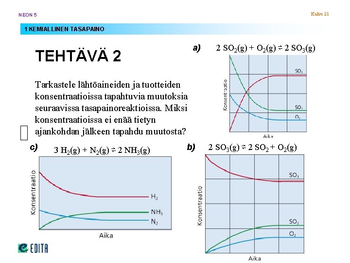 Kalvo 21 NEON 5 1 KEMIALLINEN TASAPAINO a) TEHTÄVÄ 2 2 SO 2(g) + Kalvo 21 NEON 5 1 KEMIALLINEN TASAPAINO a) TEHTÄVÄ 2 2 SO 2(g) +