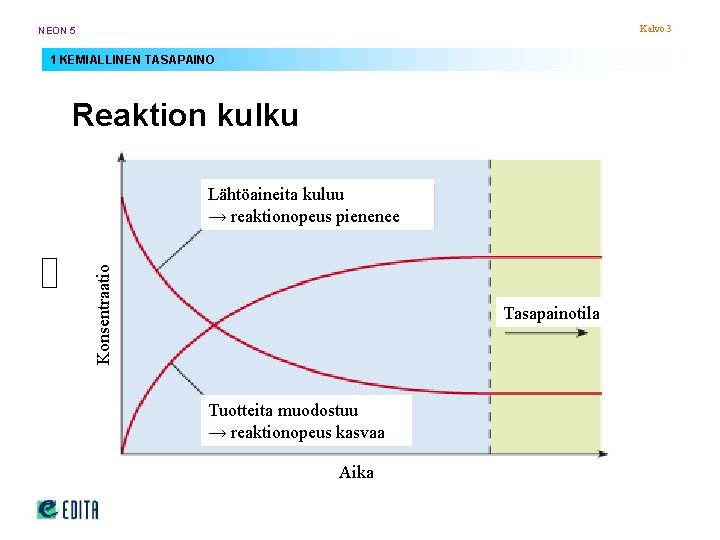 Kalvo 3 NEON 5 1 KEMIALLINEN TASAPAINO Reaktion kulku Konsentraatio Lähtöaineita kuluu → reaktionopeus Kalvo 3 NEON 5 1 KEMIALLINEN TASAPAINO Reaktion kulku Konsentraatio Lähtöaineita kuluu → reaktionopeus