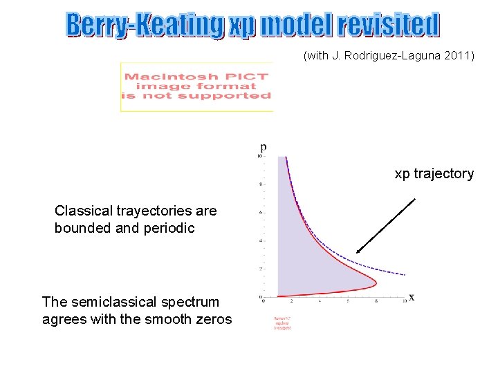 (with J. Rodriguez-Laguna 2011) xp trajectory Classical trayectories are bounded and periodic The semiclassical