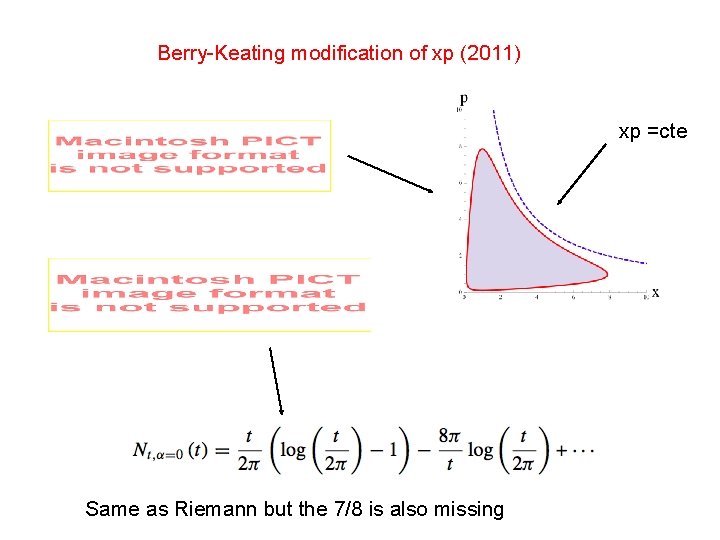 Berry-Keating modification of xp (2011) xp =cte Same as Riemann but the 7/8 is