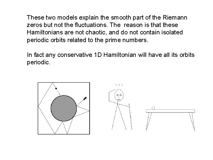 These two models explain the smooth part of the Riemann zeros but not the