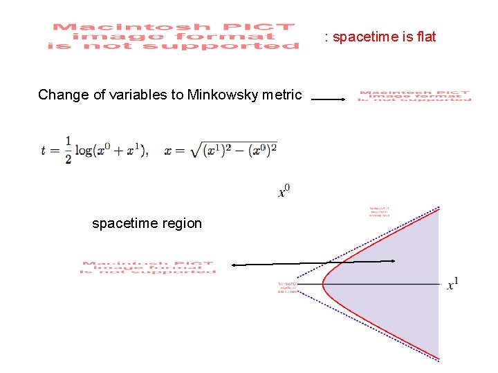: spacetime is flat Change of variables to Minkowsky metric spacetime region 