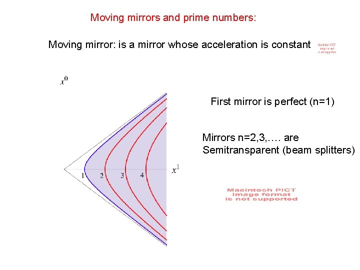 Moving mirrors and prime numbers: Moving mirror: is a mirror whose acceleration is constant