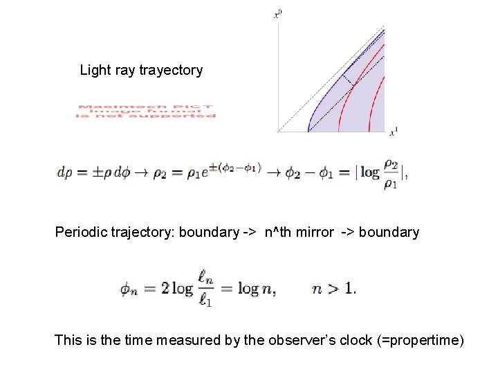 Light ray trayectory Periodic trajectory: boundary -> n^th mirror -> boundary This is the