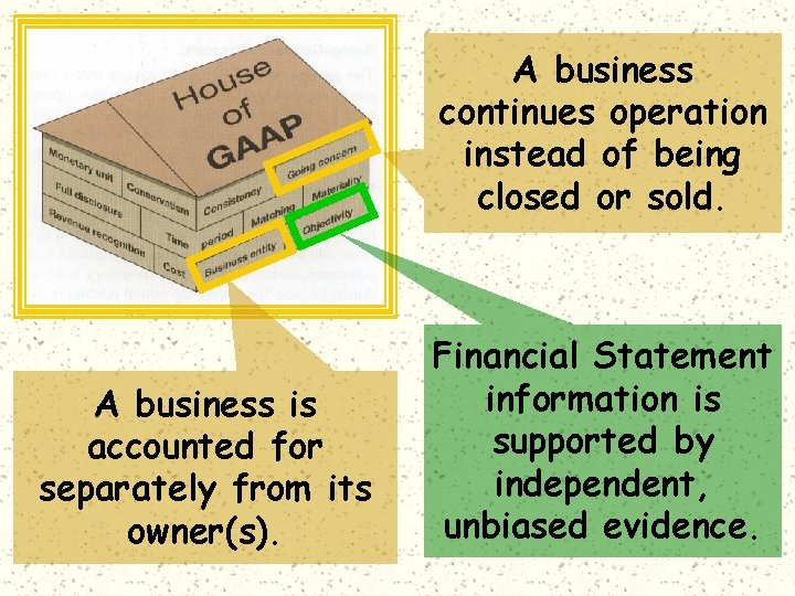 A business continues operation instead of being closed or sold. A business is accounted