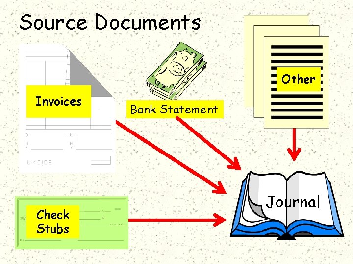 Source Documents Other Invoices Check Stubs Bank Statement Journal 
