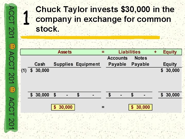 ACCT 201 1 Chuck Taylor invests $30, 000 in the company in exchange for