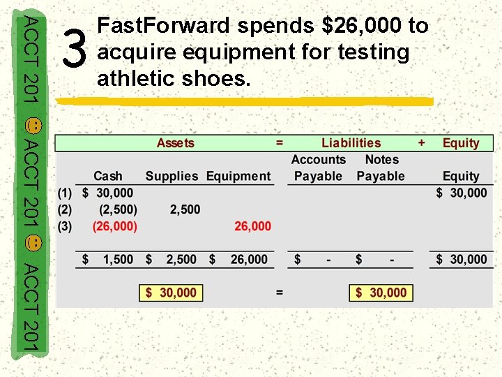 ACCT 201 3 Fast. Forward spends $26, 000 to acquire equipment for testing athletic