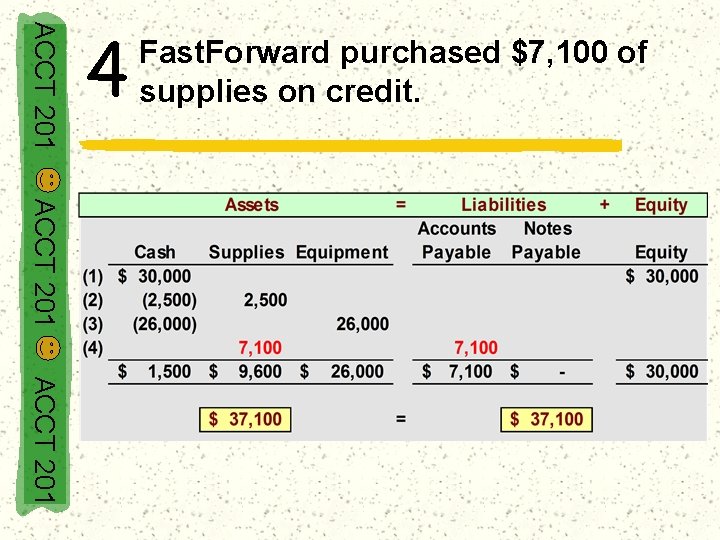 ACCT 201 4 Fast. Forward purchased $7, 100 of supplies on credit. ACCT 201
