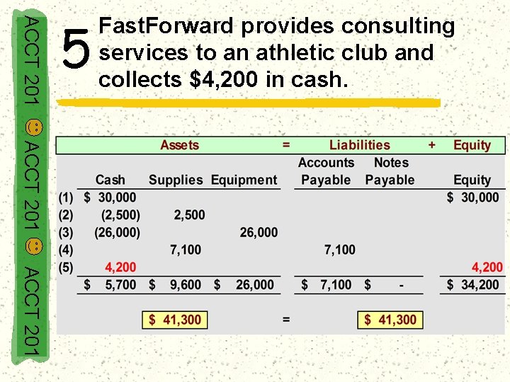 ACCT 201 5 Fast. Forward provides consulting services to an athletic club and collects