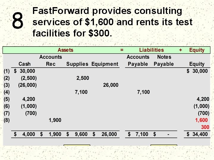 8 Fast. Forward provides consulting services of $1, 600 and rents its test facilities