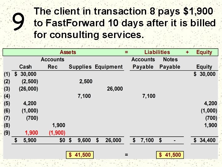 9 The client in transaction 8 pays $1, 900 to Fast. Forward 10 days