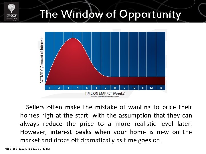 The Window of Opportunity Sellers often make the mistake of wanting to price their