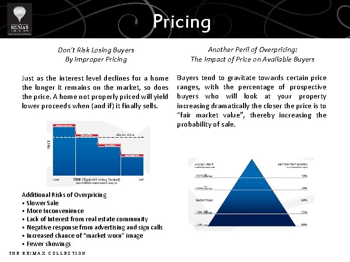 Pricing Don’t Risk Losing Buyers By Improper Pricing Another Peril of Overpricing: The Impact