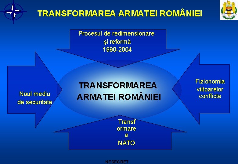 TRANSFORMAREA ARMATEI ROM NIEI Procesul de redimensionare şi reformă 1990 -2004 Noul mediu de