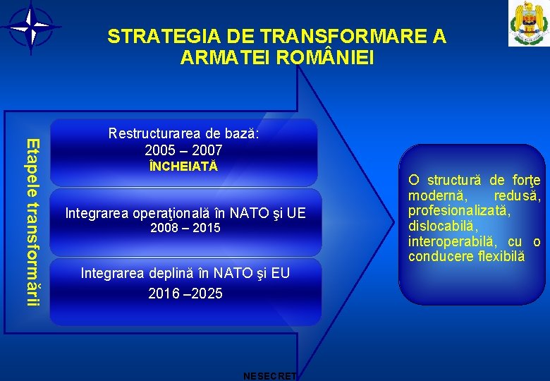 STRATEGIA DE TRANSFORMARE A ARMATEI ROM NIEI Etapele transformării Restructurarea de bază: 2005 –