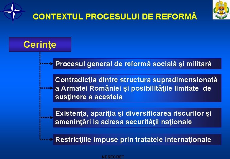 CONTEXTUL PROCESULUI DE REFORMĂ Cerinţe Procesul general de reformă socială şi militară Contradicţia dintre