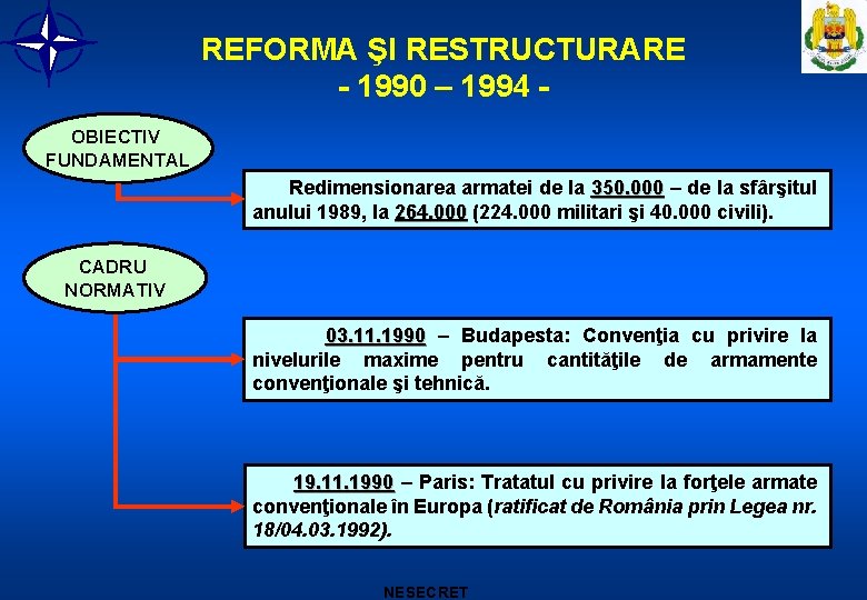 REFORMA ŞI RESTRUCTURARE - 1990 – 1994 OBIECTIV FUNDAMENTAL Redimensionarea armatei de la 350.