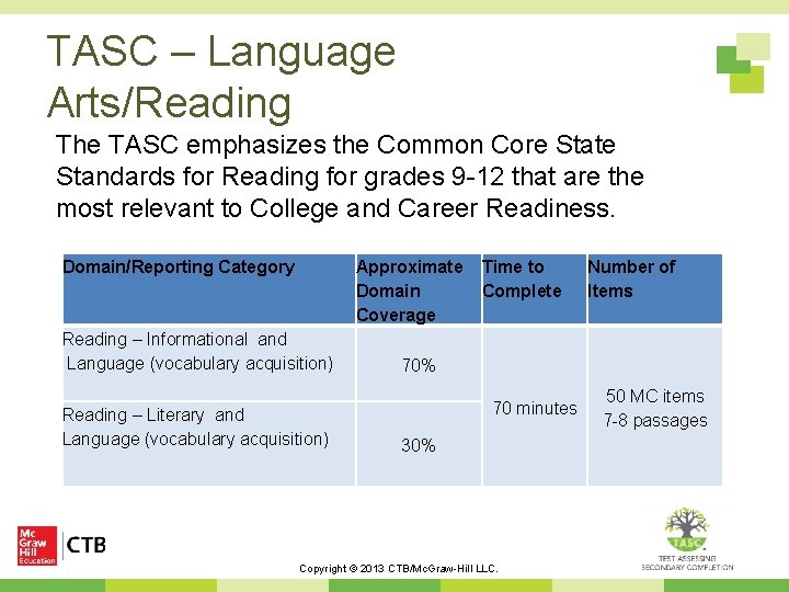 TASC – Language Arts/Reading The TASC emphasizes the Common Core State Standards for Reading