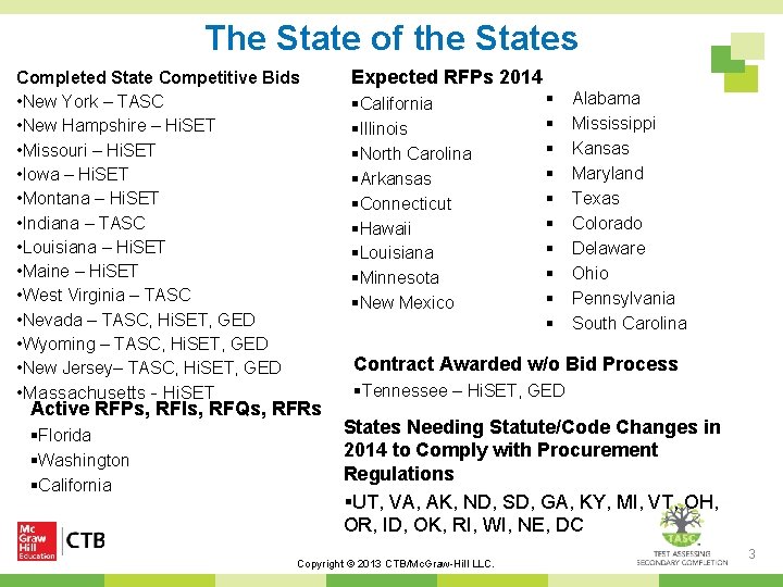 The State of the States Completed State Competitive Bids • New York – TASC