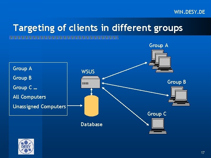 WIN. DESY. DE Targeting of clients in different groups Group A WSUS Group B