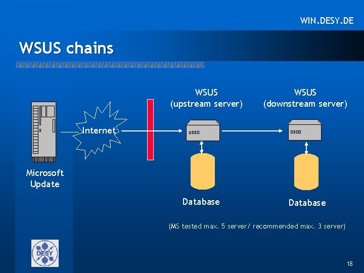 WIN. DESY. DE WSUS chains WSUS (upstream server) WSUS (downstream server) Internet Microsoft Update