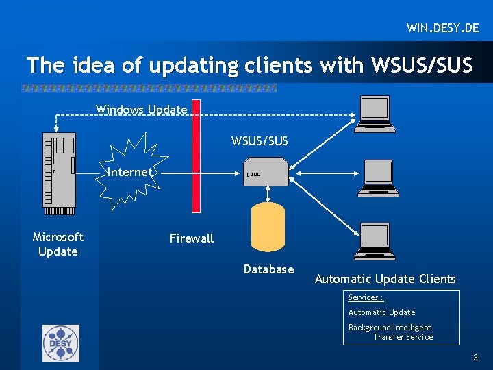 WIN. DESY. DE The idea of updating clients with WSUS/SUS Windows Update WSUS/SUS Internet