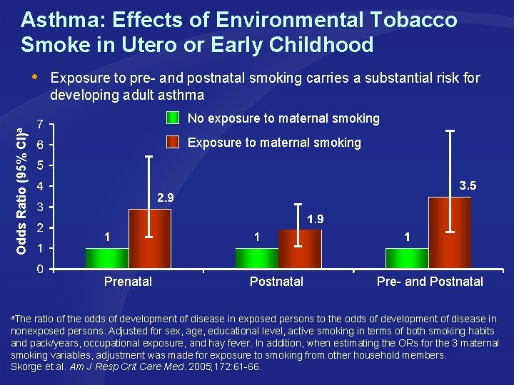 Asthma: Effects of Environmental Tobacco Smoke in Utero or Early Childhood Exposure to pre-