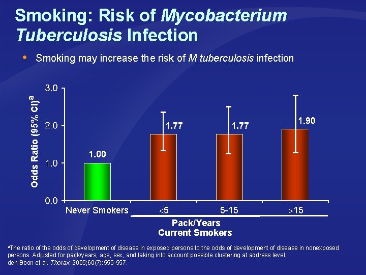 Smoking: Risk of Mycobacterium Tuberculosis Infection Smoking may increase the risk of M tuberculosis