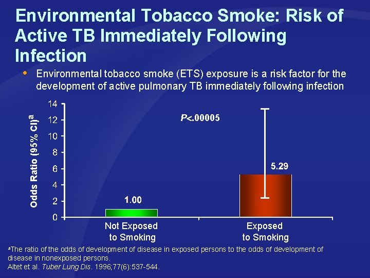 Environmental Tobacco Smoke: Risk of Active TB Immediately Following Infection Environmental tobacco smoke (ETS)