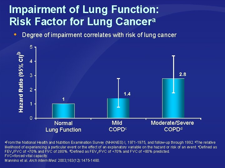 Impairment of Lung Function: Risk Factor for Lung Cancera Degree of impairment correlates with