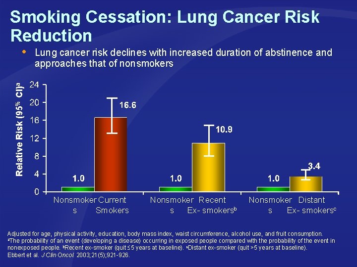 Smoking Cessation: Lung Cancer Risk Reduction Lung cancer risk declines with increased duration of