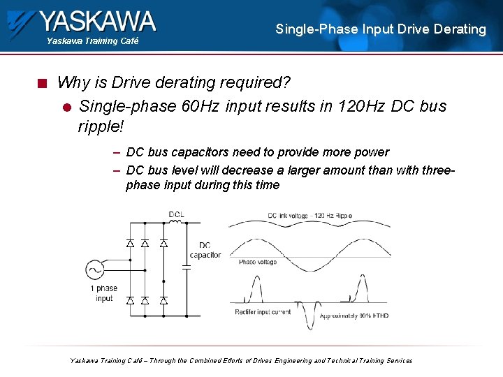 Yaskawa Training Café n Single-Phase Input Drive Derating Why is Drive derating required? l