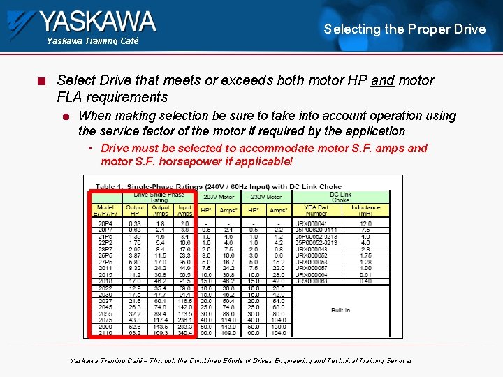 Yaskawa Training Café n Selecting the Proper Drive Select Drive that meets or exceeds