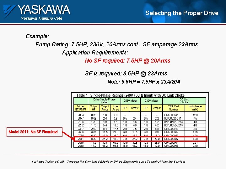 Yaskawa Training Café Selecting the Proper Drive Example: Pump Rating: 7. 5 HP, 230